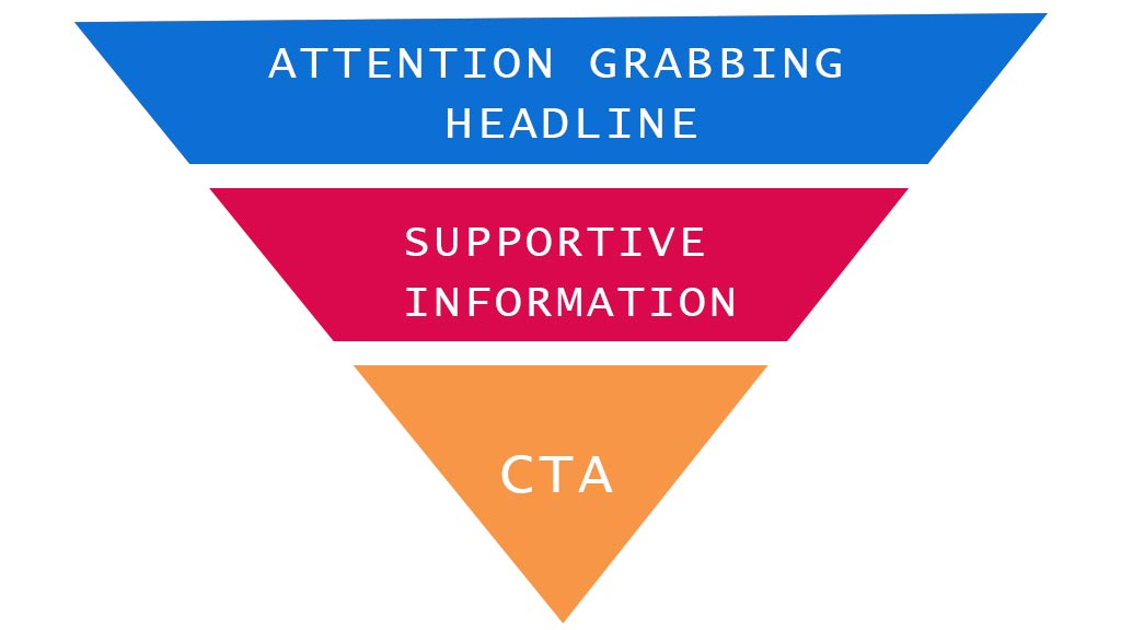 inverted-pyramid-model