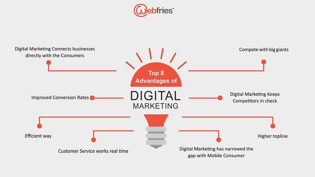 top-8-advantages-of-digital-marketing